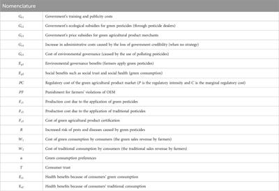 How to promote the application of green pesticides by farmers? Evolutionary game analysis based on “government–farmer–consumer”